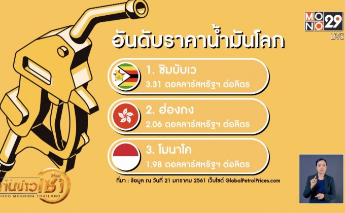 “ซิมบับเว” ประเทศราคาน้ำมันแพงสุดในโลก