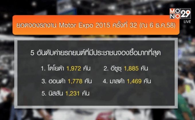 ค่ายรถเร่งผลิต-เพิ่มสต็อกรถ รับอัตราภาษีใหม่