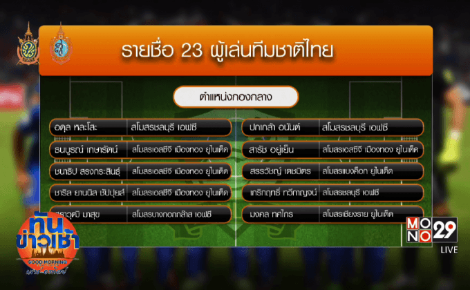 “ช้างศึก” แบโผ 23 ผู้เล่นชุดสู้ศึกฟุตบอลโลกรอบคัดเลือก