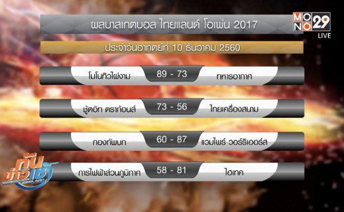 ผลบาสเกตบอล ไทยแลนด์ โอเพ่น 2017