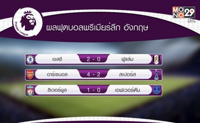 ผลการแข่งขันฟุตบอลพรีเมียร์ลีก อังกฤษ