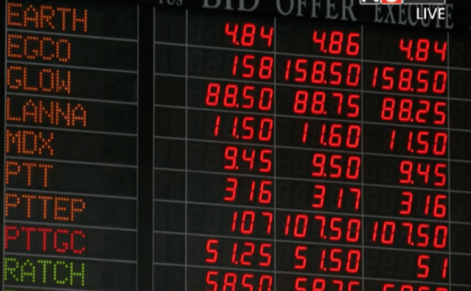 หุ้นไทยเปิดลบ 2.47 จุด