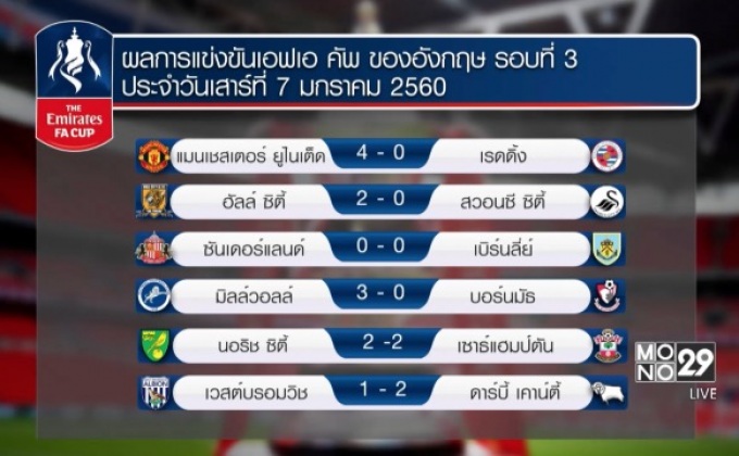 ผลการแข่งขันฟุตบอลเอฟเอ คัพ อังกฤษ