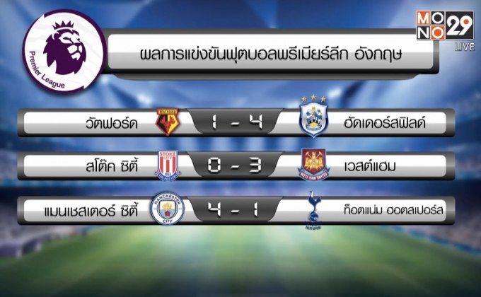 ผลการแข่งขันฟุตบอลพรีเมียร์ลีก อังกฤษ