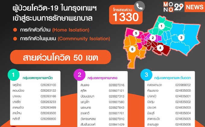 เปิดสายด่วน 50 เขต โทรประสานตรงขอความช่วยเหลือและเข้าระบบการรักษา