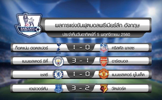 ผลฟุตบอลพรีเมียร์ลีก ประจำวันอาทิตย์