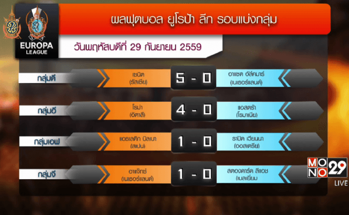 ผลฟุตบอลยูโรป้า ลีก