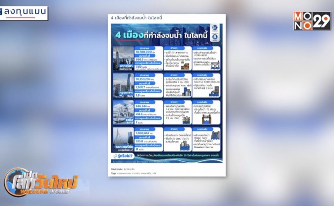 4 เมืองที่กำลังจมน้ำในโลกนี้