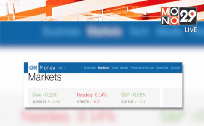 ดัชนีดาวโจนส์ปิดบวก 19.66 จุด