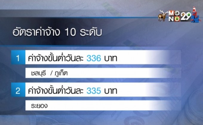 บอร์ดค่าจ้างมีมติขึ้นค่าแรงขั้นต่ำ 5-6 บาท