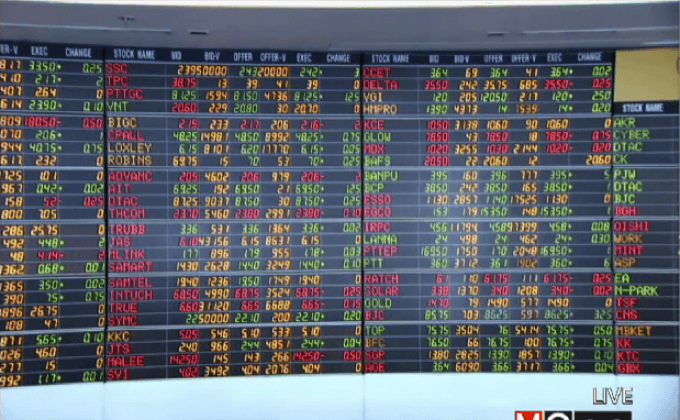 หุ้นไทยเปิดลบ 5.96 จุด