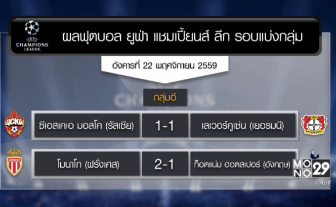 ผลฟุตบอล ยูฟ่า แชมเปี้ยนส์ ลีก