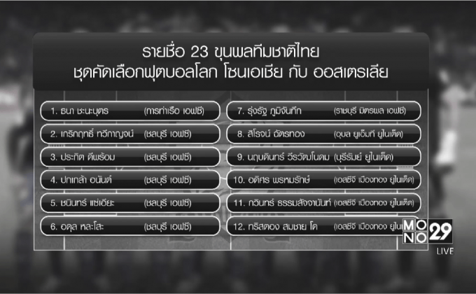 “ชัปปุยส์” หลุดโผคัดบอลโลก-ซูซูกิคัพ 2016