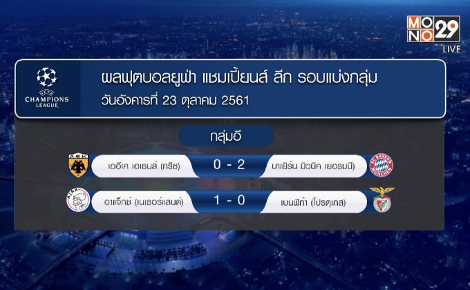 ผลฟุตบอลยูฟ่า แชมเปี้ยนส์ ลีก รอบแบ่งกลุ่ม