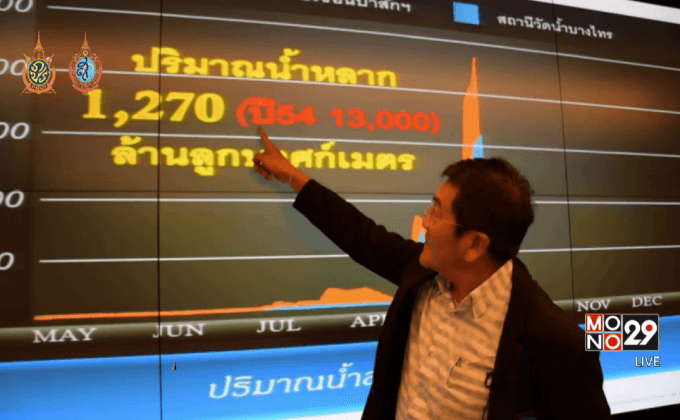 เตือนฝนตกหนักกรุงเทพฯ – ปริมณฑลสัปดาห์นี้