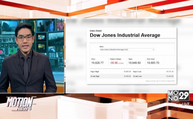 ดาวโจนส์ปิดลบ 58.96 จุด