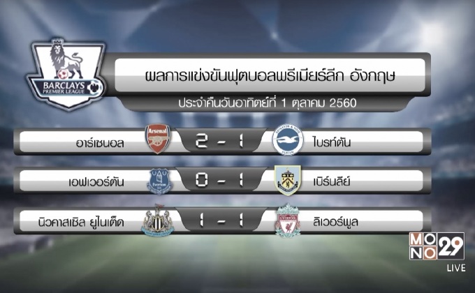 ผลฟุตบอลพรีเมียร์ลีก อังกฤษ