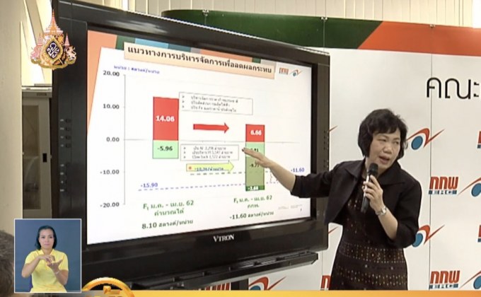 หน้าร้อนใช้ไฟมากกว่าปีก่อนร้อยละ 7