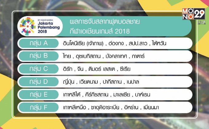 จับสลากบอล อช.เกมส์ ช้างศึกมีลุ้น-ชบาแก้วงานหนัก