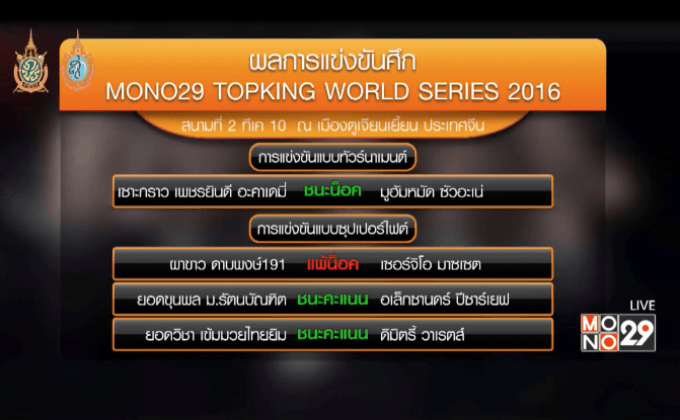 นักชกไทยทำผลงานเยี่ยมศึก TOPKING 2016