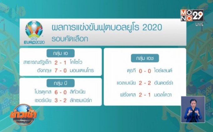 ผลฟุตบอลผลฟุตบอลยูโร 2020 รอบคัดเลือกยูโร 2020 รอบคัดเลือก