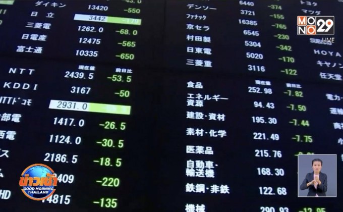 ตลาดหุ้นร่วงทั่วโลก กังวลไวรัส-วิกฤตราคาน้ำมัน
