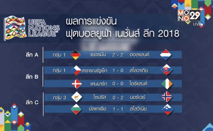 ผลการแข่งขันฟุตบอลยูฟ่า เนชั่นส์ลีก 2018