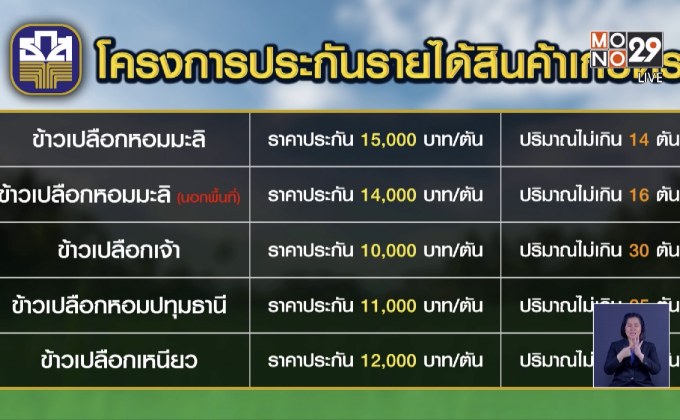 โครงการประกันรายได้เกษตรกรสินค้าเกษตร ปี 2