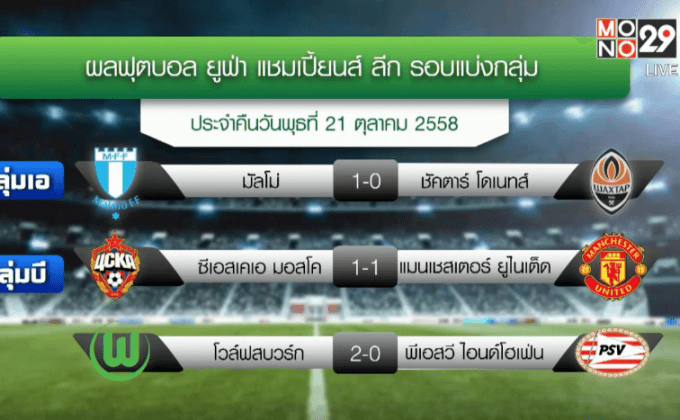 ผลฟุตบอล ยูฟ่า แชมเปี้ยนส์ ลีก รอบแบ่งกลุ่ม