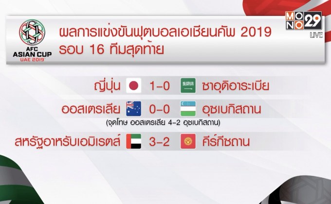 ผลการแข่งขันฟุตบอลเอเชียนคัพ 2019 รอบ 16 ทีมสุดท้าย