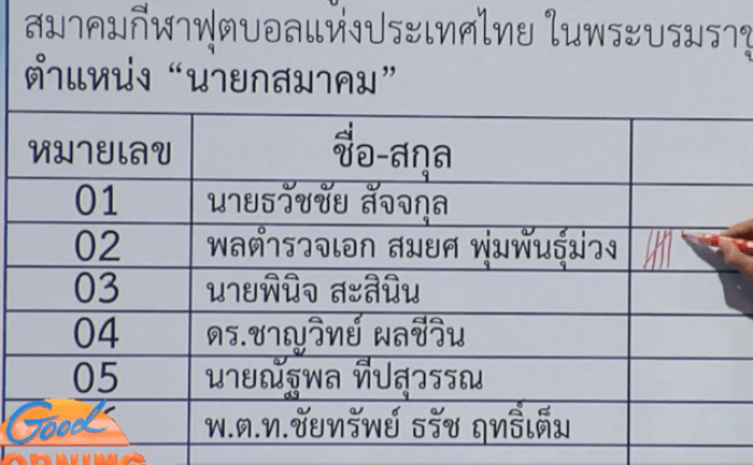 ฝ่ายกฎหมาย ส.บอล ยื่นระงับผลเลือกตั้ง