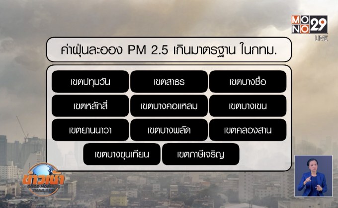 ฝุ่น PM 2.5 เกินเกณฑ์มาตรฐาน 15 พื้นที่ กทม.-ปริมณฑล