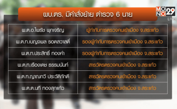 สั่งย้ายผกก.-ตม.สระแก้ว 6 นาย เซ่นระเบิดราชประสงค์