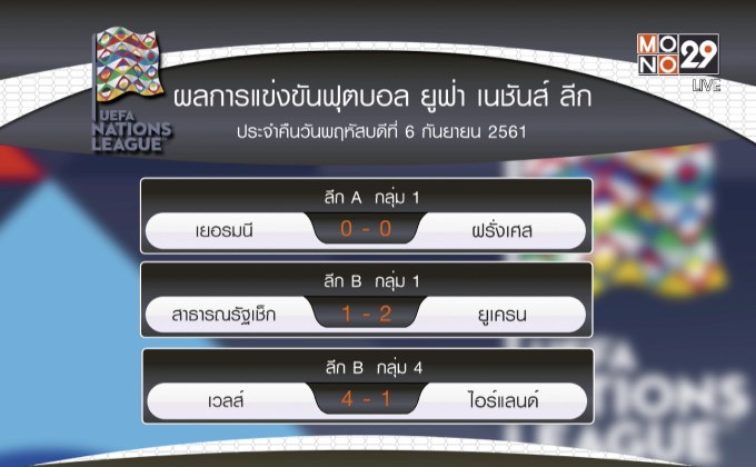 ผลฟุตบอล ยูฟ่า เนชันส์ ลีก 07-09-61
