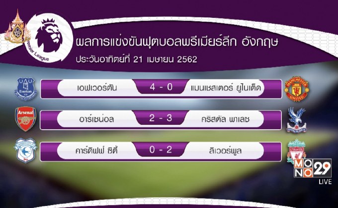 ผลการแข่งขันฟุตบอลพรีเมียร์ลีก อังกฤษ