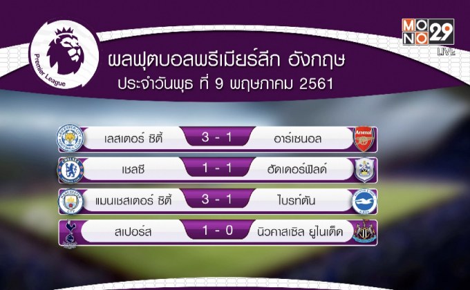 ผลฟุตบอลพรีเมียร์ลีก อังกฤษ