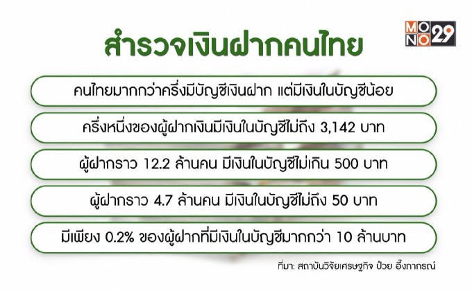 ถอดรหัสเงินฝากครัวเรือนไทย