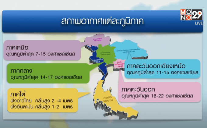 อากาศแปรปรวน