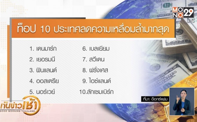 จัดอันดับประเทศที่ลดความเหลื่อมล้ำดีสุด-แย่สุด