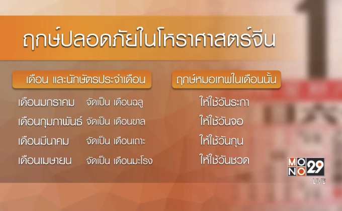 การทำศัลยกรรมจำเป็นต้องดูฤกษ์ยาม