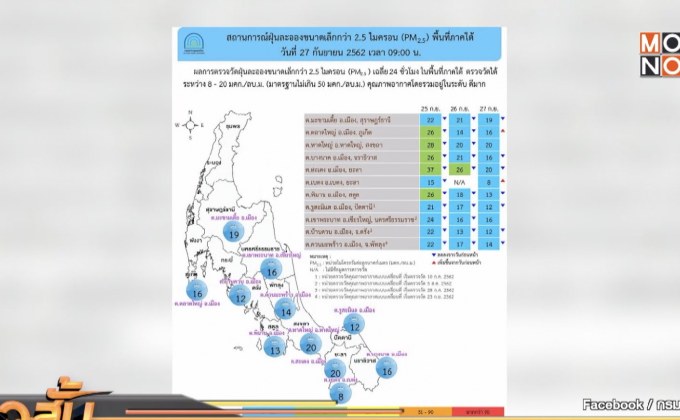 พบ 7 พื้นที่ กทม.-ปริมณฑล ฝุ่น PM 2.5 เกินค่ามาตรฐาน