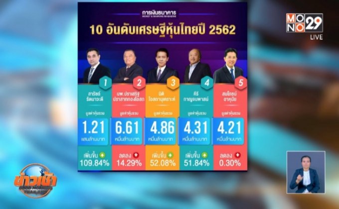 เปิด “แชมป์เศรษฐีหุ้นไทย” ปี 62