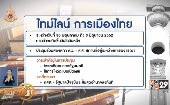 รายงาน ไทม์ไลน์การเมืองไทยเส้นทางรัฐบาลใหม่