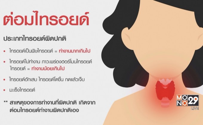 The Doctor เรื่องเล่าเรากับหมอ ตอน ไทรอยด์ผิดปกติ
