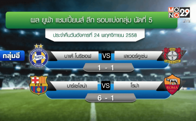 ผลฟุตบอล ยูฟ่า แชมเปี้ยนส์ ลีก นัดที่ 5