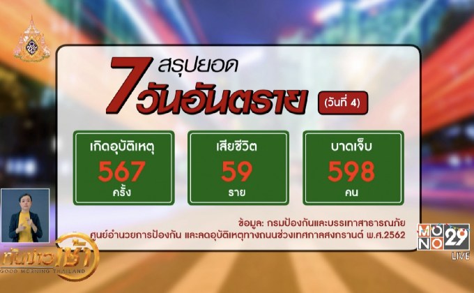 ​นายกฯ ห่วงใย ปชช.เดินทางกลับสงกรานต์