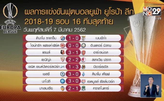 ผลการแข่งขันฟุตบอลยูฟ่า ยูโรป้า ลีก รอบ 16 ทีมสุดท้าย นัดแรก