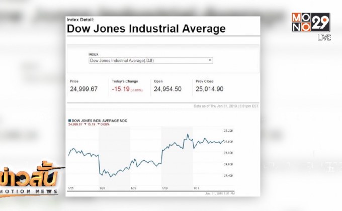 ดาวโจนส์ปิดลบ-แรงขายทำกำไรฉุด