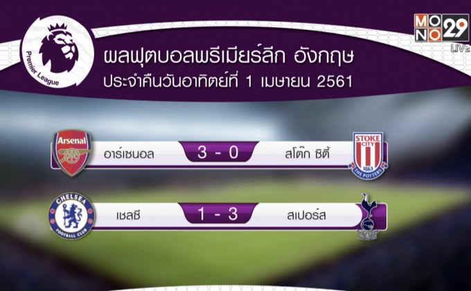 ผลฟุตบอลพรีเมียร์ลีก อังกฤษ