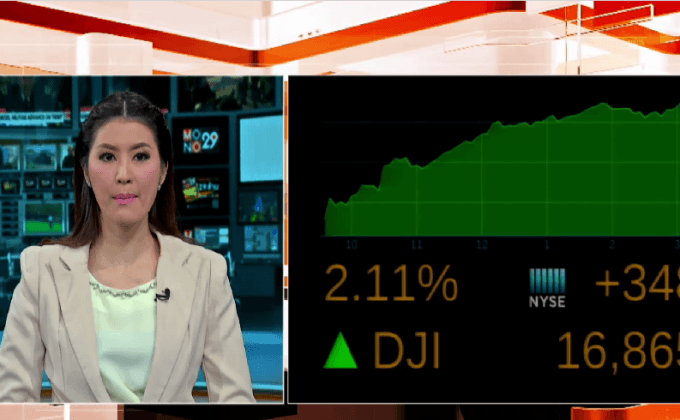 ดัชนีดาวโจนส์ปิดพุ่ง 348.58 จุด